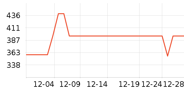 �������뵶��ʷ�۸�