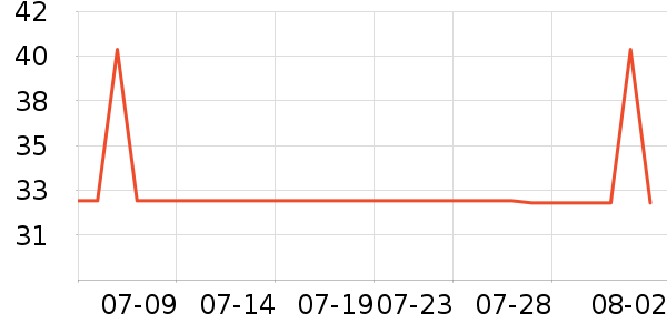 ������������ʷ�۸�