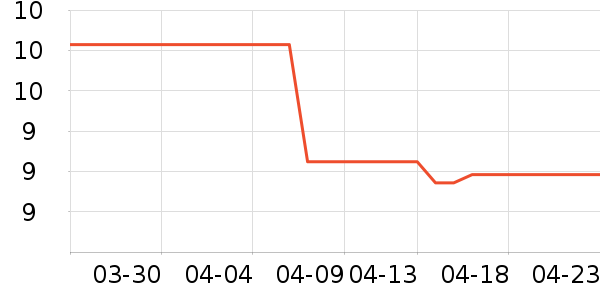 ����װ��Ʒ��ʷ�۸�