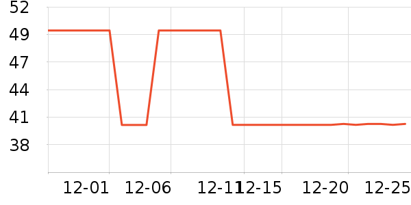 ���ֱ�ţ��/��Ʒ��ʷ�۸�