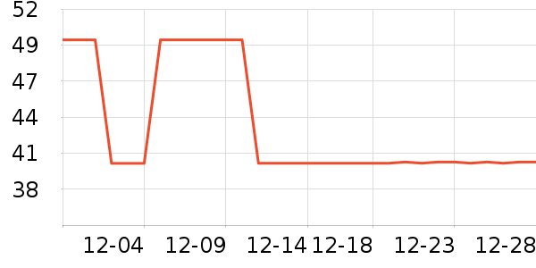 ���ֱ�ţ��/��Ʒ��ʷ�۸�