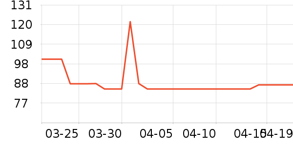 СҰ�����˶�װ��ʷ�۸�