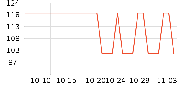 ��Я/�ƶ���Դ��ʷ�۸�