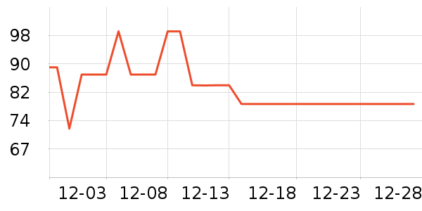 ��΢������ʷ�۸�