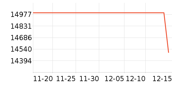 ����ϴ�»���ʷ�۸�