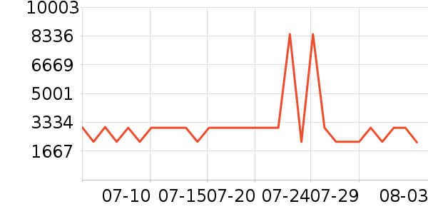 ȫ��ɳ����ʷ�۸�