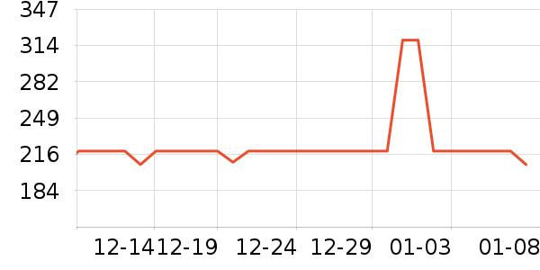 �¿�˹����;����ʷ�۸�