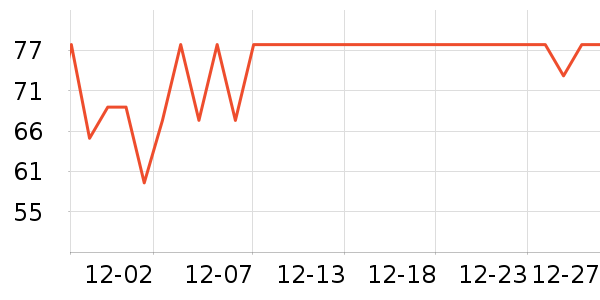 С��������ʷ�۸�