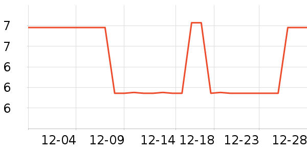 �칫�ľ���ʷ�۸�