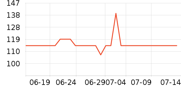 ���·�ɹ����ʷ�۸�