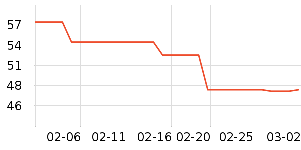 Ubras������ʷ�۸�