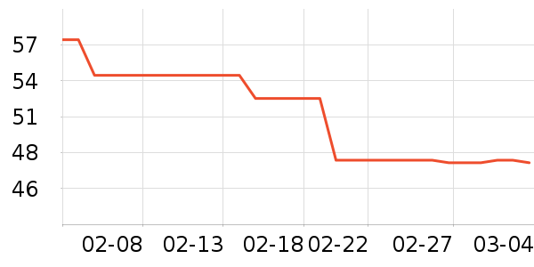 Ubras������ʷ�۸�