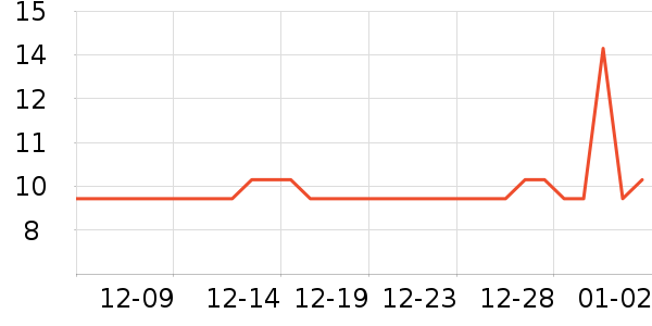 ������ֻ���Ĥ ��ʷ�۸�