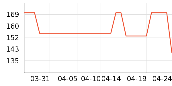 ���п���ʷ�۸�