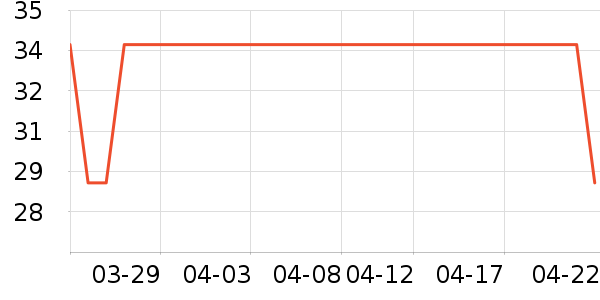 �ٷ���ţ��/��Ʒ��ʷ�۸�