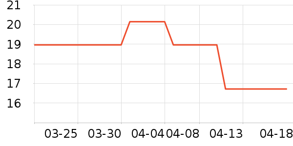 �����±���/������ʷ�۸�