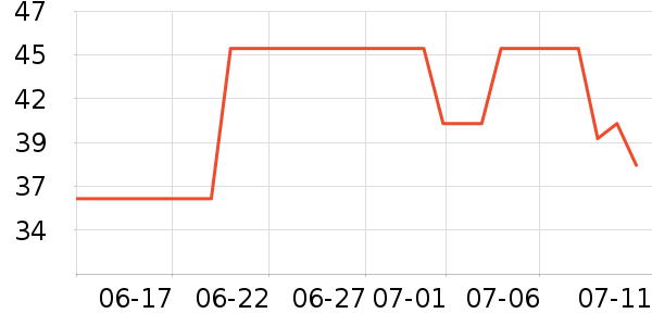 ����ɽʱ������/����/������ʷ�۸�