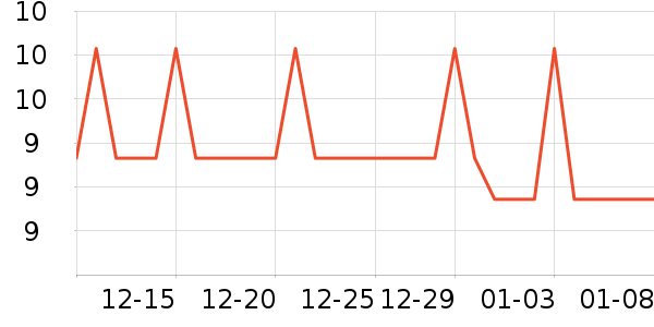 �Ź�������ʷ�۸�