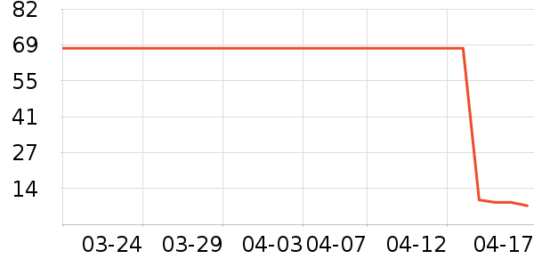 ����������������ʷ�۸�