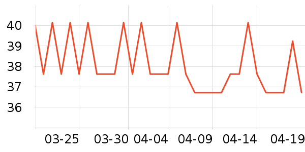 E�������ҵ������ʷ�۸�