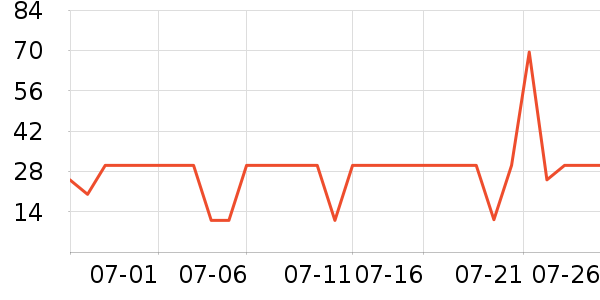 ��������๤����ʷ�۸�