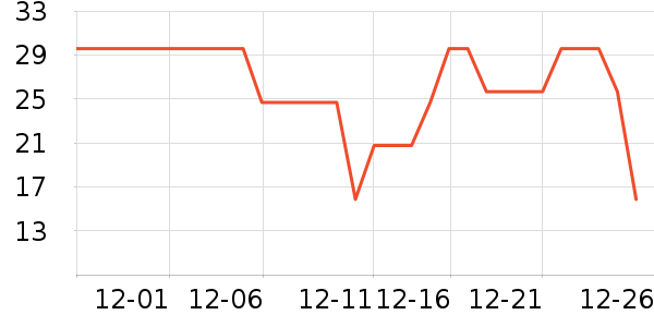 ��������๤����ʷ�۸�