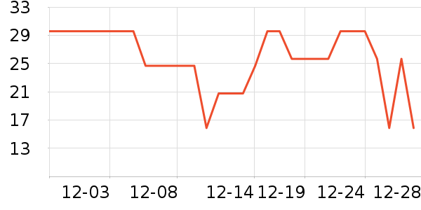 ��������๤����ʷ�۸�