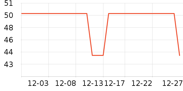 ŷ����ϴ����װ��ʷ�۸�