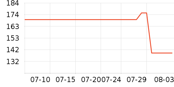 ŷ������Һ��˪��ʷ�۸�