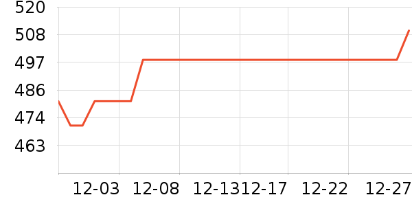 Զ�����µ綯������ʷ�۸�