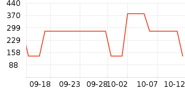 �����ֵ������ʷ�۸�