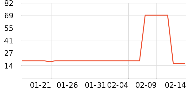 ��������������ʷ�۸�