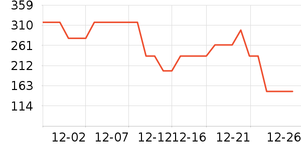 Dickies�ۿ����޷���ʷ�۸�