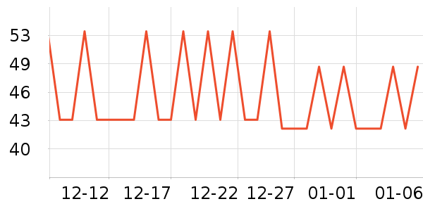 3M������Ʒ��ʷ�۸�