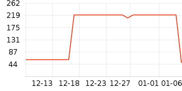 �����ն���ʷ�۸�