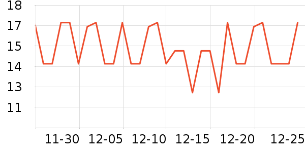 �۵�/�����ʷ�۸�