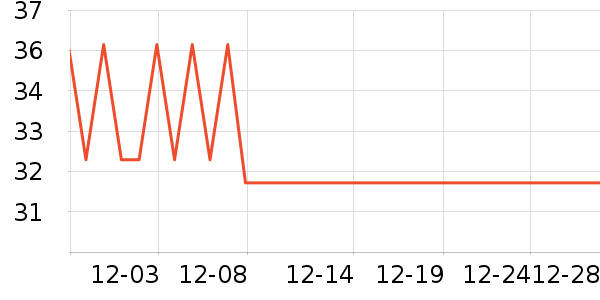 ����������ʷ�۸�