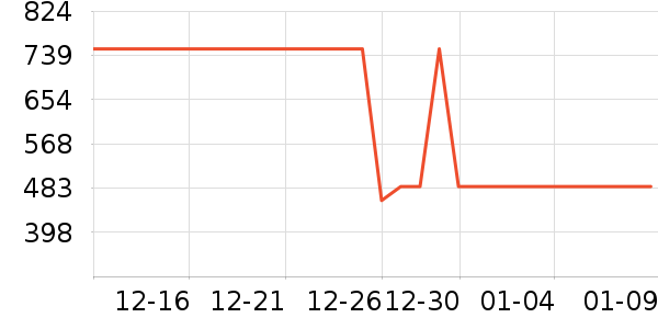 �Ź�������ʷ�۸�