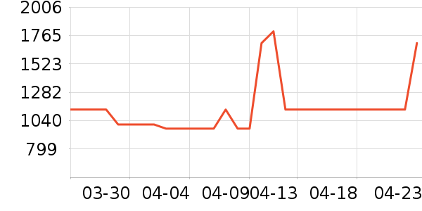 ���ϴ�˹�˶�Ь��ʷ�۸�