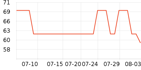 ��ľ����ʿ��Ь/ɳ̲Ь��ʷ�۸�