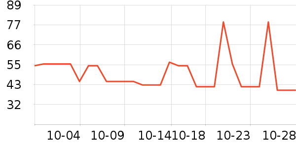 ζȫ������ʷ�۸�