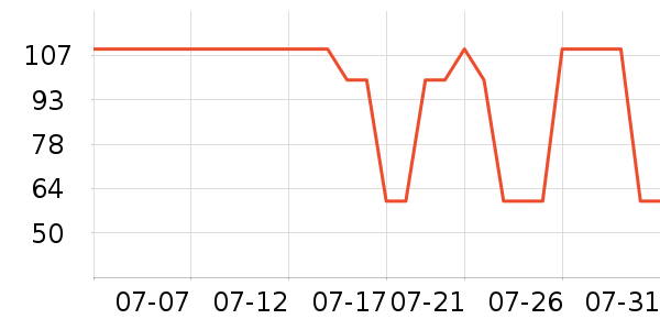 ���Ҳ�ʿ����������ʷ�۸�