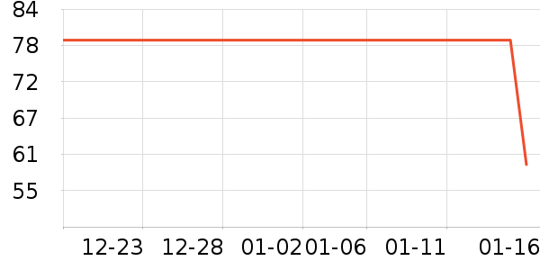 ���ӵ緹����ʷ�۸�