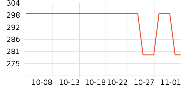 �Ӳ���ƹ������Ʒ��ʷ�۸�