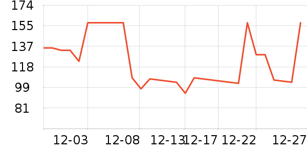 ������ն���ʷ�۸�