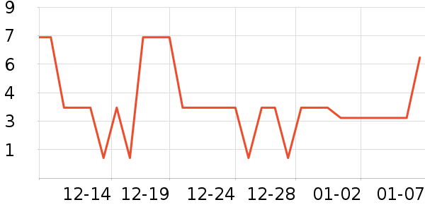 ����Ʒ���ֻ������/��������ʷ�۸�