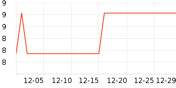 ����������ʷ�۸�