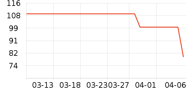 ���ӵ緹����ʷ�۸�