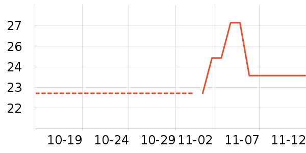 ������ʷ�۸�