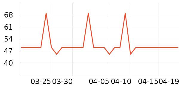 ��Ȥ��è��ʳ��ʷ�۸�